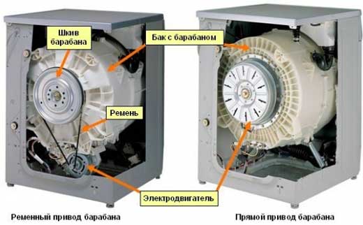The drum in the washing machine is jammed and doesn't spin.