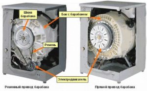 Comparing washing machine motors