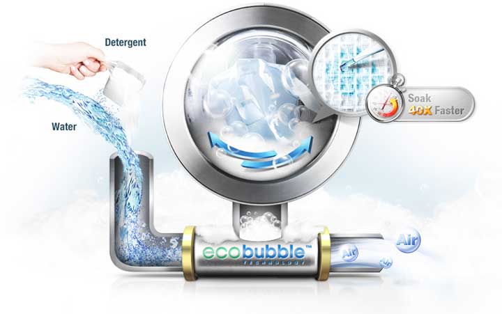 Samsung with Eco Bubble technology