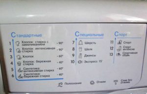 Контролен панел на пералнята