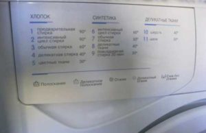 Washing machine panel