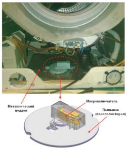 Special protection with a float against machine leaks