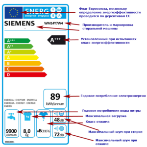 Washing machine classes