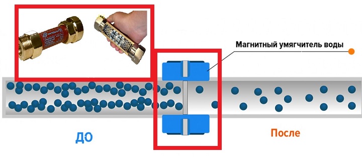 Kuidas magnetiline veepehmendaja töötab