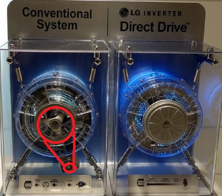 Direct and belt drive models