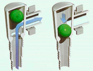 The working principle of a ball check valve