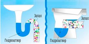 The operating principle of any siphon