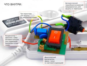 The design of a network filter