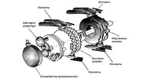 The design of a washing machine programmer