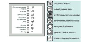 Икони за режим на пране на перални машини Electrolu и AEG