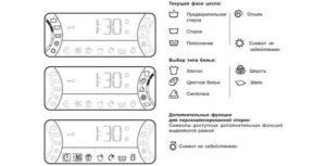 Символи, показващи напредъка на цикъла на пране