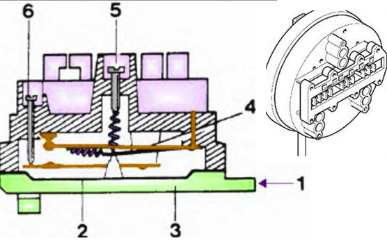 Диаграма на работата на превключвателя за налягане