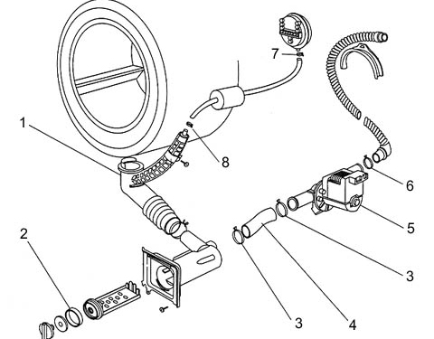 Структурата на пералнята