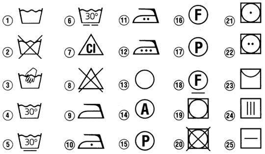 Знаци и икони - какво означават?