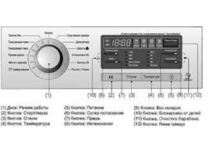 Energy consumption A+++, A++, A+ and A.